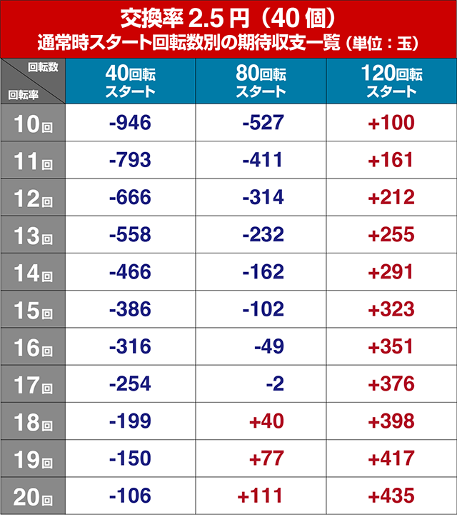 ぱちんこ・中森明菜・歌姫伝説〜BLACK DIVA極〜・遊タイム狙い目