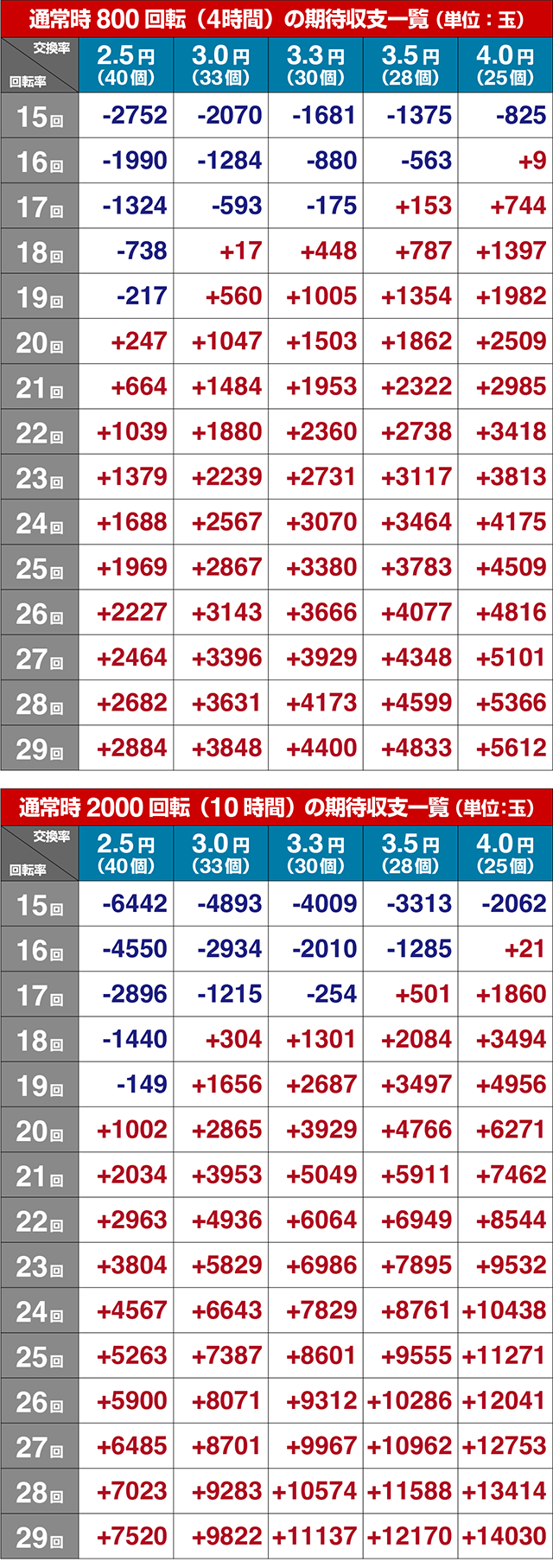 ぱちんこ・中森明菜・歌姫伝説〜BLACK DIVA極〜・期待収支