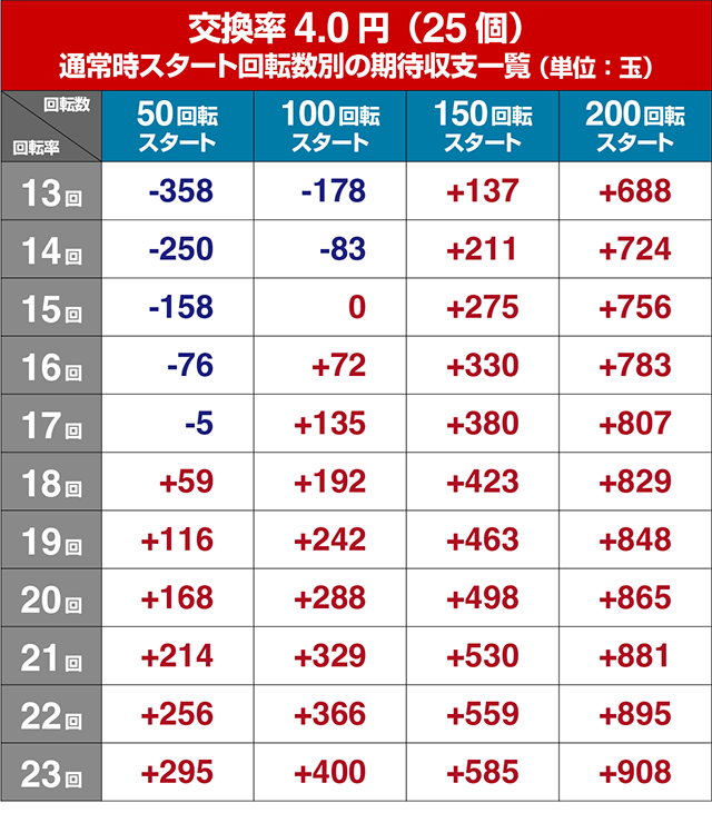 ぱちんこ・中森明菜・歌姫伝説〜BLACK DIVA極〜・遊タイム狙い目