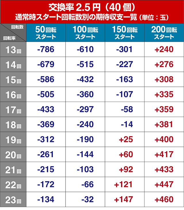 ぱちんこ・中森明菜・歌姫伝説〜BLACK DIVA極〜・遊タイム狙い目