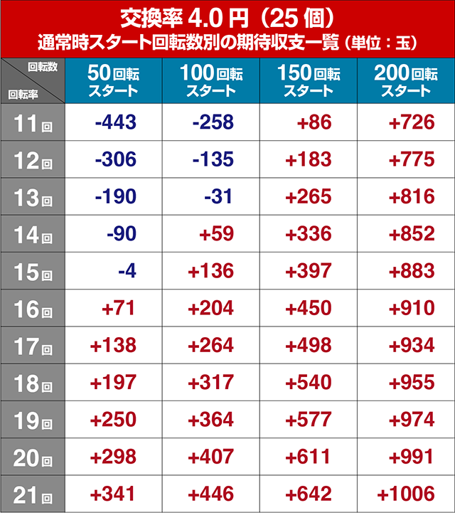 ぱちんこ・中森明菜・歌姫伝説〜BLACK DIVA極〜・遊タイム狙い目