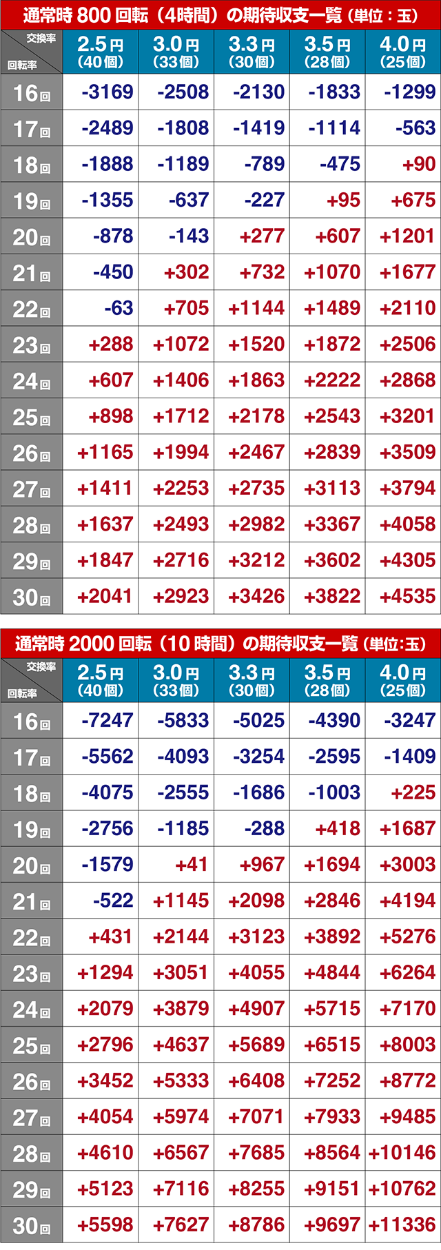ぱちんこ・江頭2:50inナナシーLT・期待収支