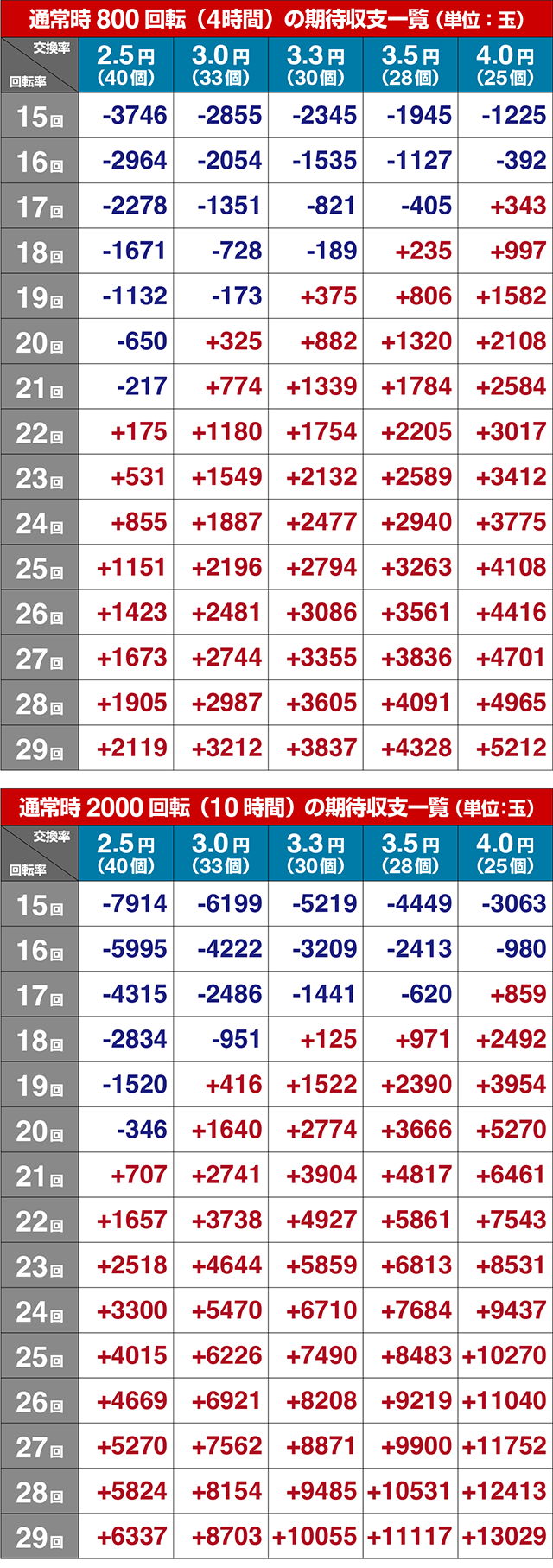 ぱちんこ・モンスターハンターライズ・期待収支