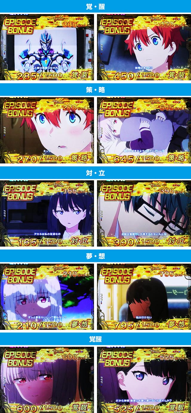 ぱちんこ・SSSSグリッドマン・RUSH中・大当りの種類