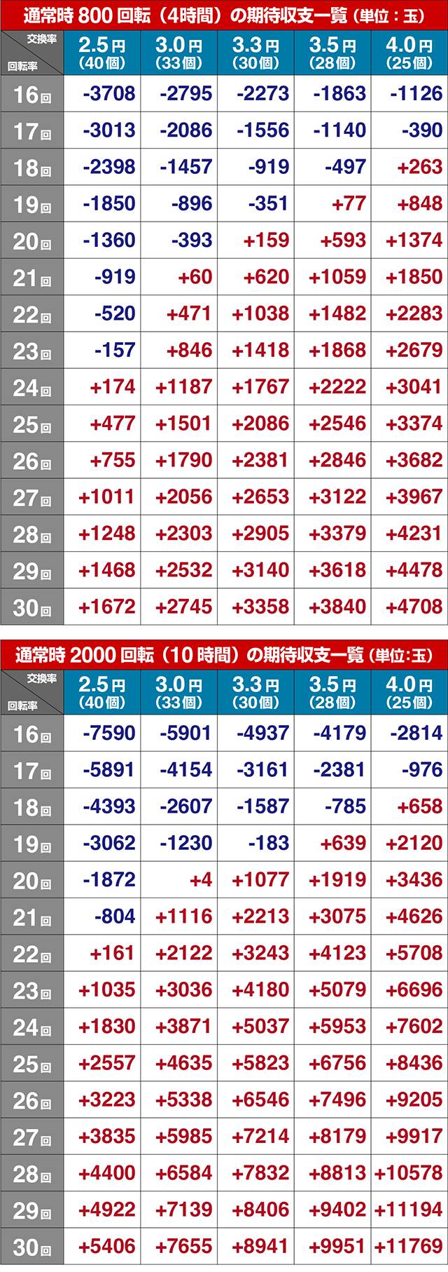 ぱちんこ・転生したらスライムだった件・期待収支