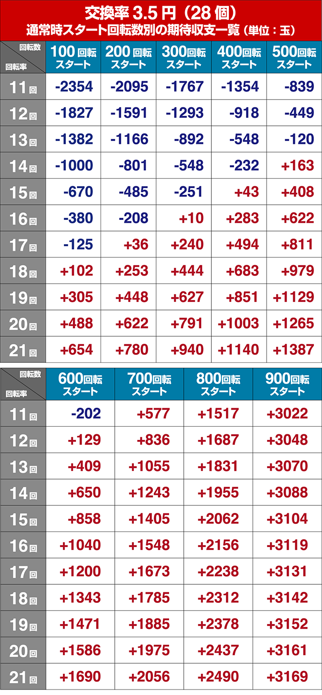 大海物語5・遊タイム狙い目