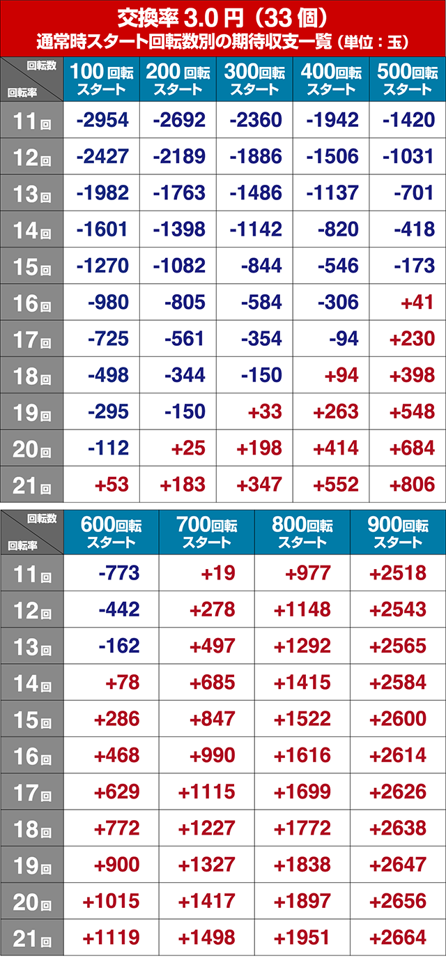大海物語5・遊タイム狙い目