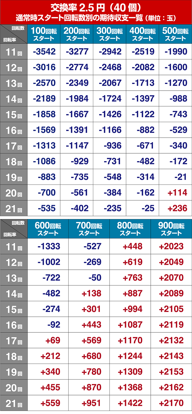 大海物語5・遊タイム狙い目