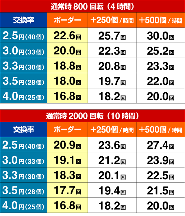 大海物語5・期待収支