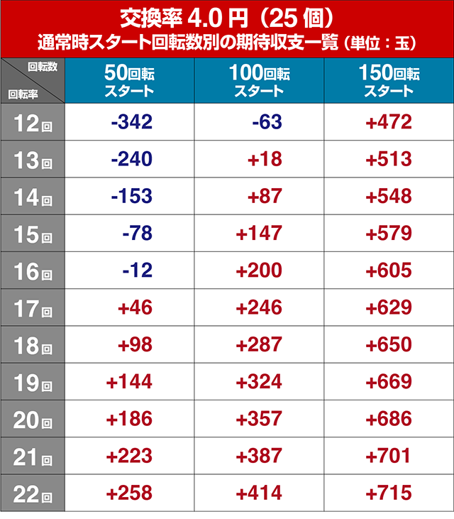 ぱちんこ・ナナシーお江戸77ver・遊タイム狙い目