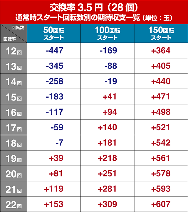 ぱちんこ・ナナシーお江戸77ver・遊タイム狙い目