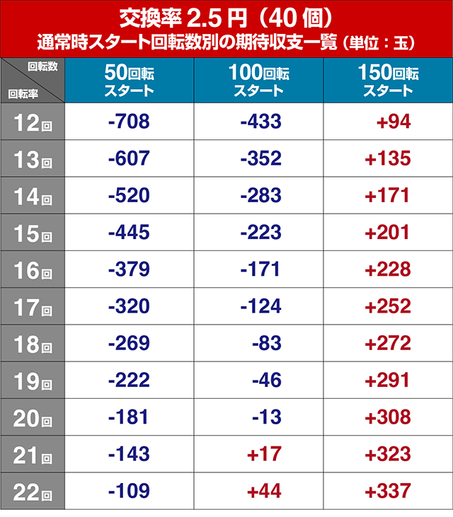 ぱちんこ・ナナシーお江戸77ver・遊タイム狙い目
