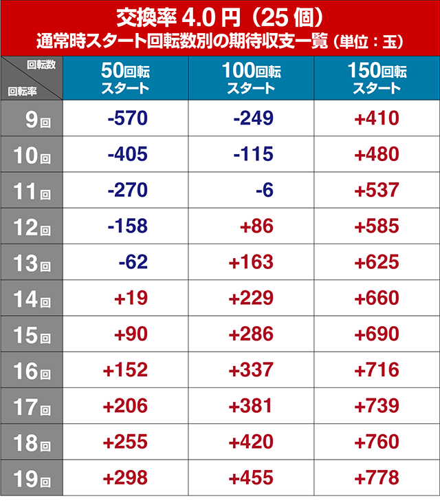 ぱちんこ・ナナシーお江戸77ver・遊タイム狙い目