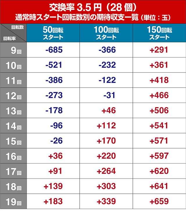 ぱちんこ・ナナシーお江戸77ver・遊タイム狙い目