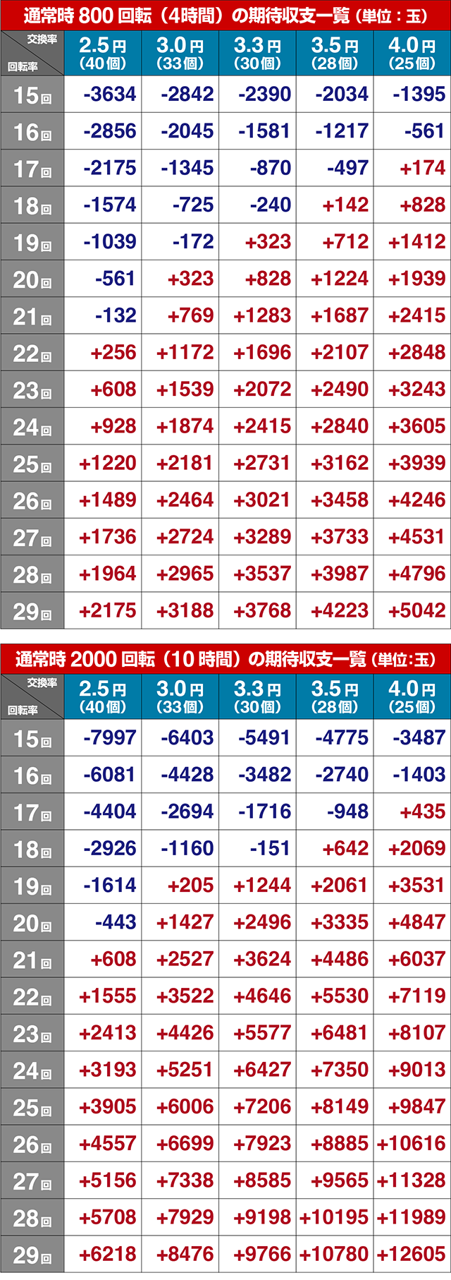ぱちんこ・盾の勇者の成り上がり・期待収支