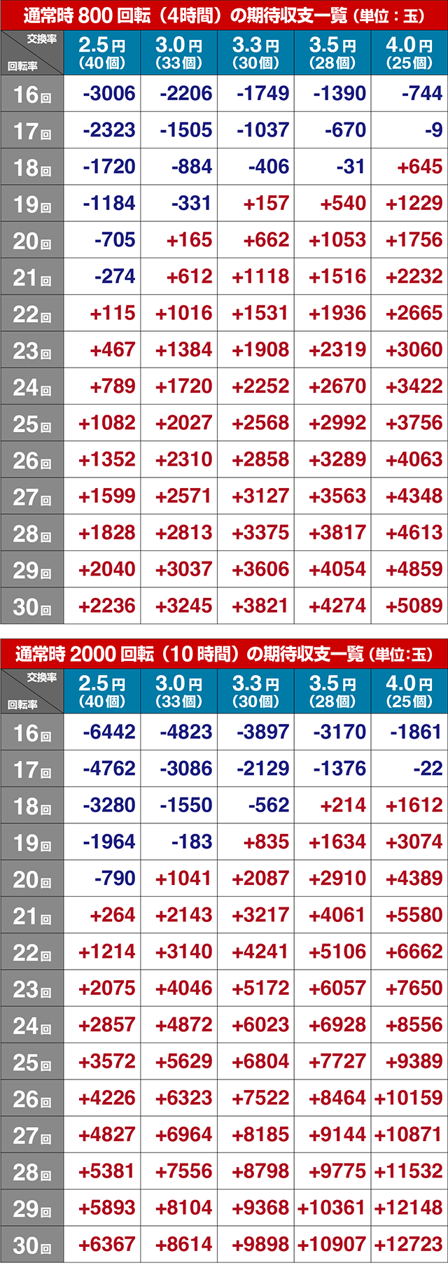 ぱちんこ・真一騎当千桃園の誓い・期待収支