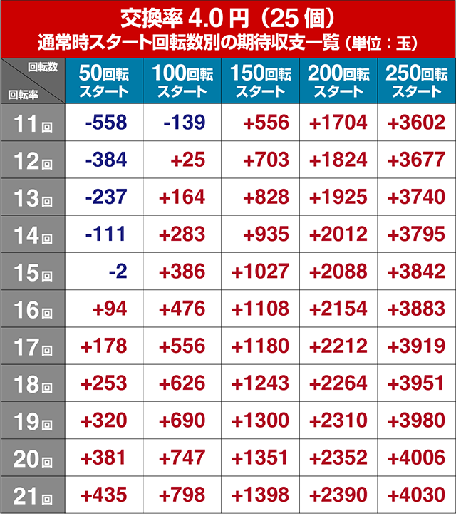 ぱちんこ・GO!GO!郷革命の5・遊タイム狙い目