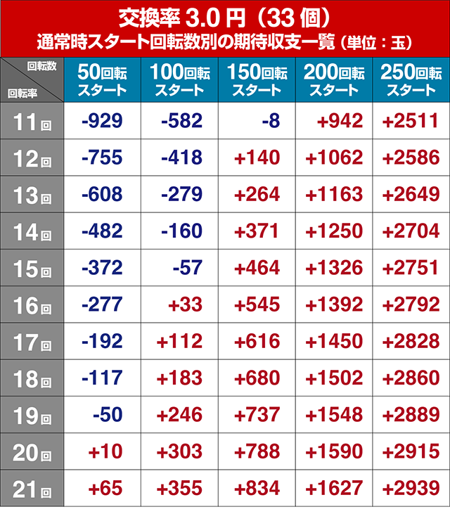 ぱちんこ・GO!GO!郷革命の5・遊タイム狙い目