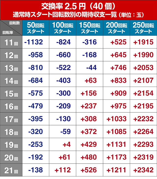 ぱちんこ・GO!GO!郷革命の5・遊タイム狙い目