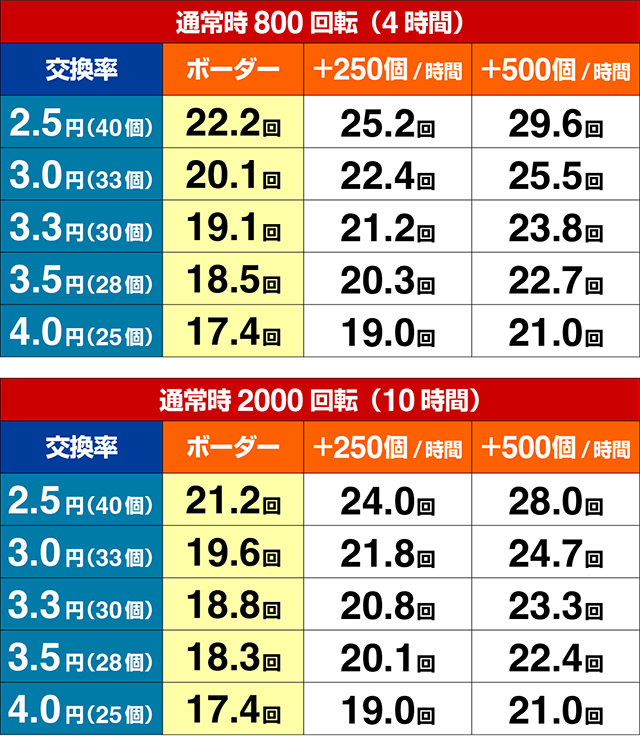 ぱちんこ・俺の妹がこんなに可愛いわけがない(俺妹)・期待収支