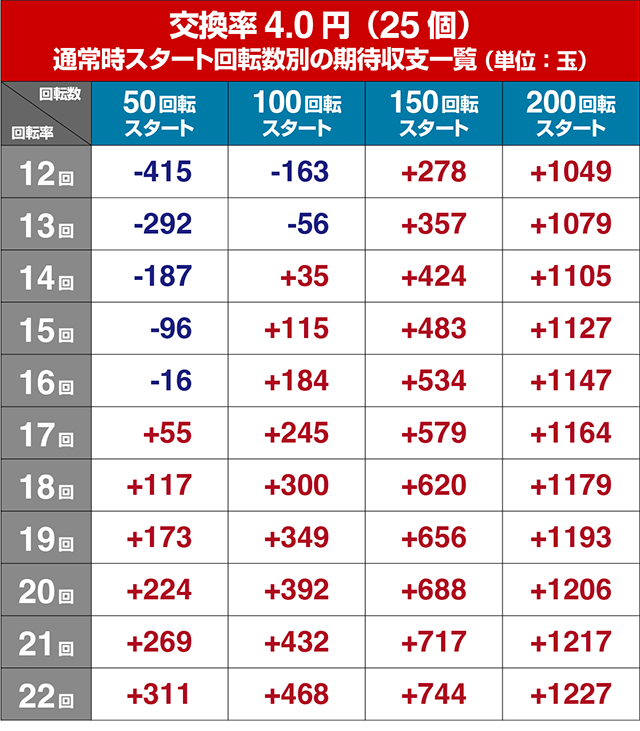 ぱちんこ・夏色日記GO・遊タイム狙い目
