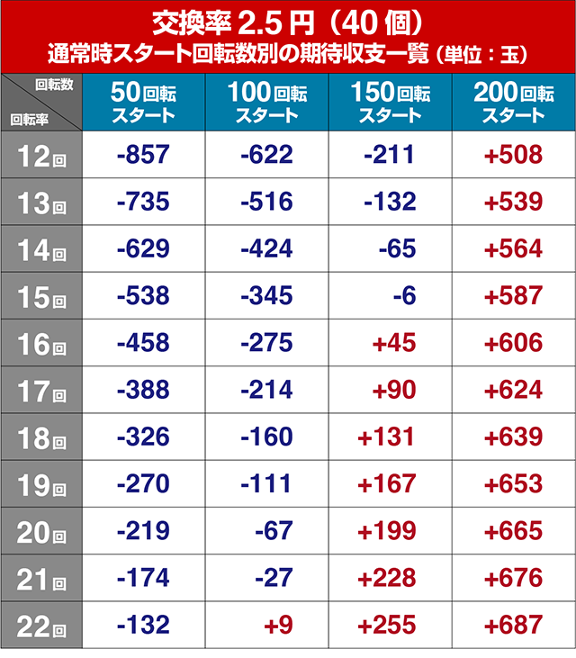 ぱちんこ・夏色日記GO・遊タイム狙い目