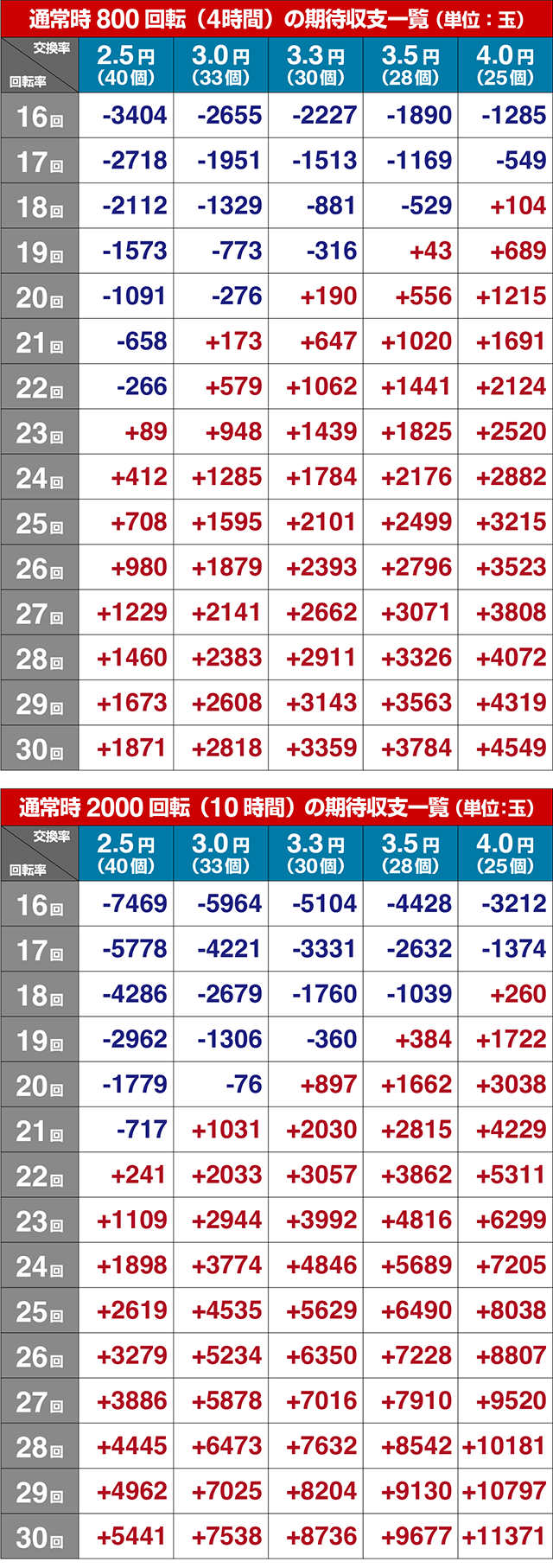 ネオモンスターハウス・期待収支