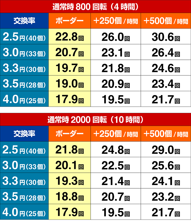 ネオモンスターハウス・期待収支