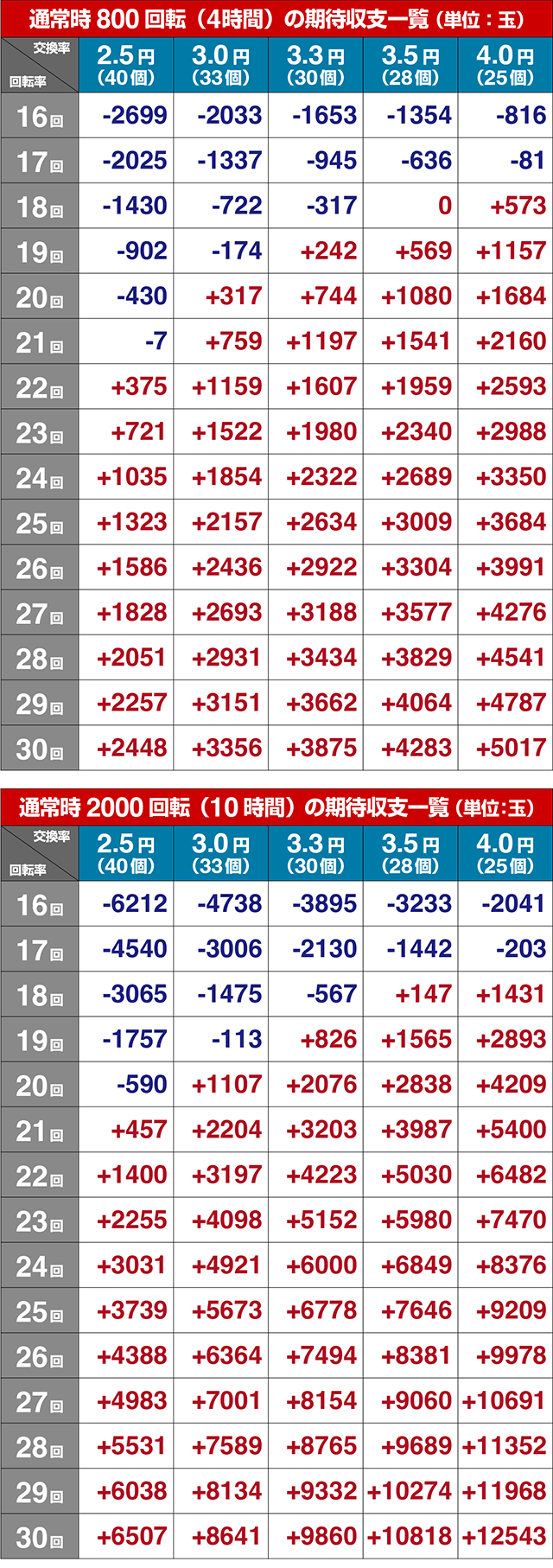 ネオモンスターハウス・期待収支
