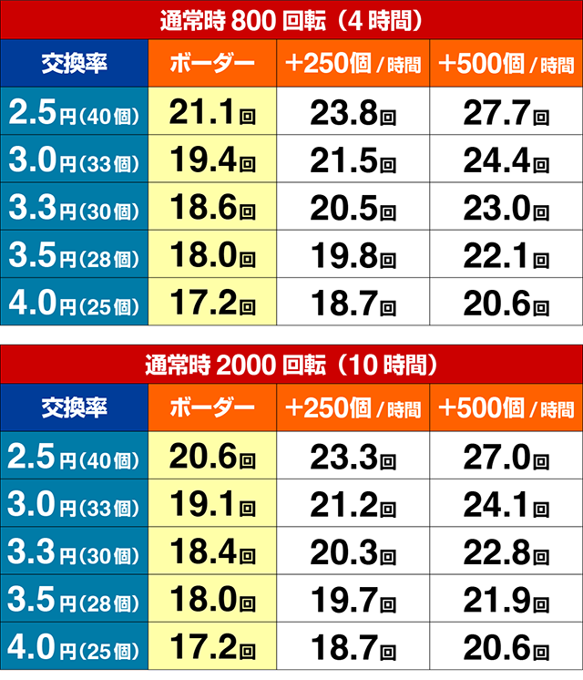 ネオモンスターハウス・期待収支