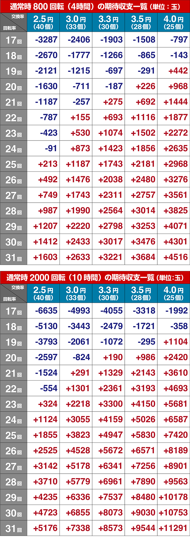 ぱちんこ冬のソナタ My Memory・期待収支