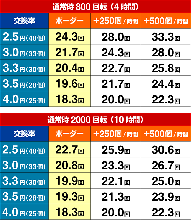 ぱちんこ冬のソナタ My Memory・期待収支