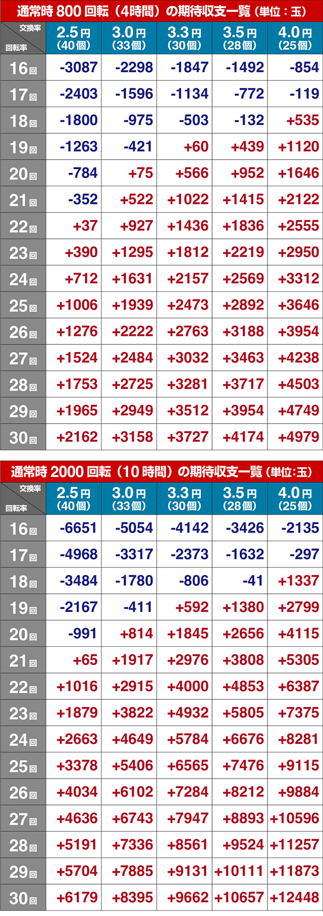 ぱちんこ・ULTRAMAN・期待収支