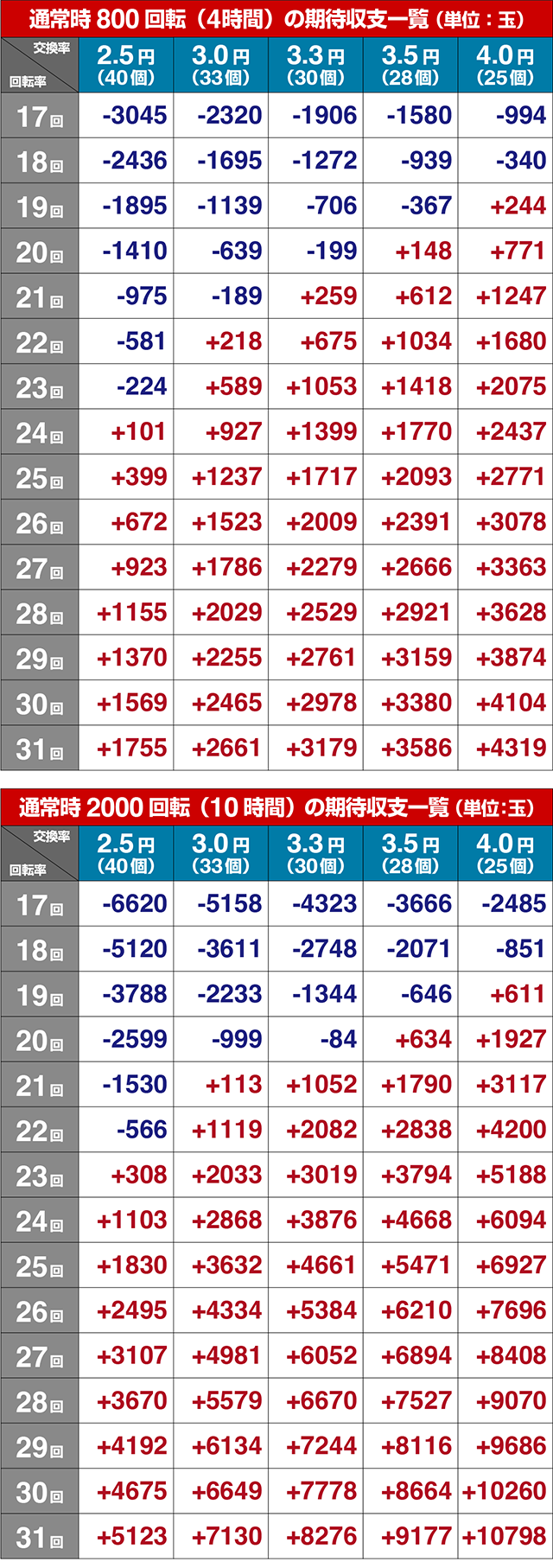 ぱちんこ・清流物語4・期待収支