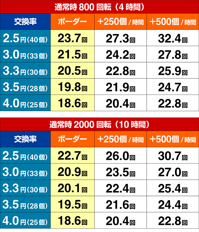 ぱちんこ・清流物語4・期待収支