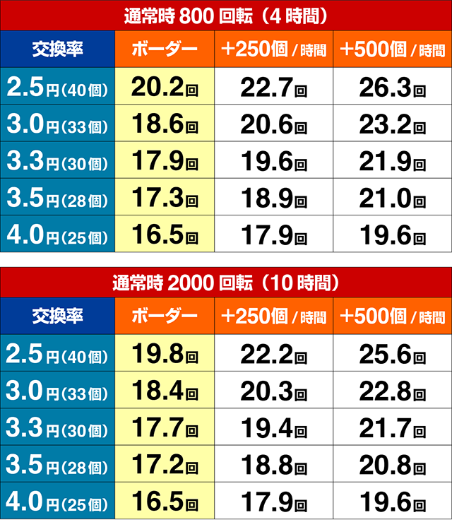 ぱちんこ・世紀末天才バカボン神SPEC凱旋・期待収支
