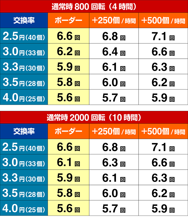 ぱちんこ・ハネモノファミスタ・期待収支