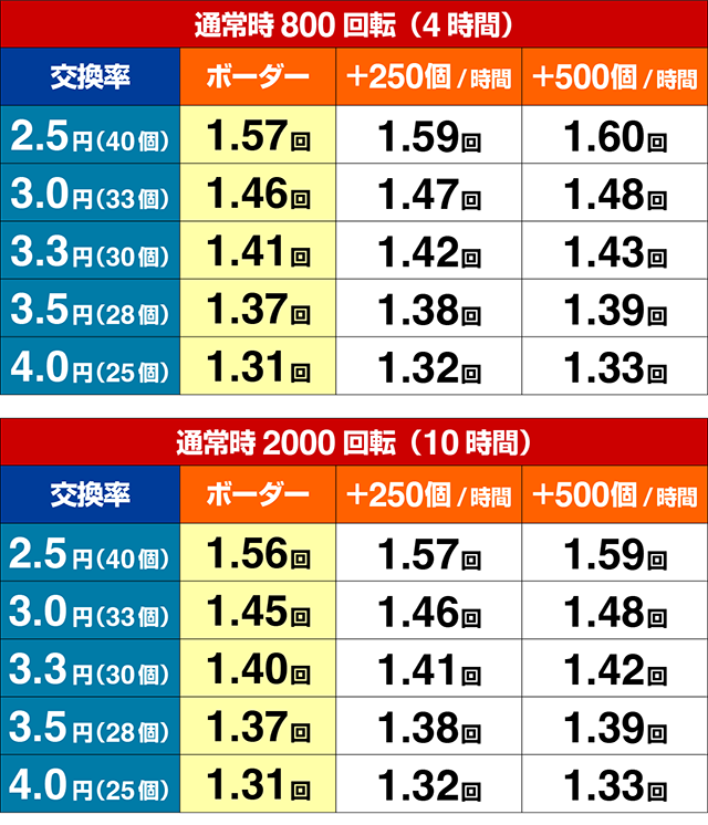 ぱちんこ・うまい棒2・期待収支