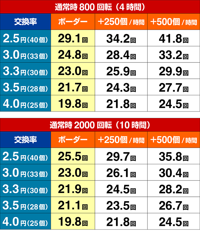ぱちんこ・うまい棒2・期待収支
