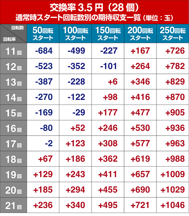 e花の慶次裂(スマパチ慶次)・遊タイム狙い目