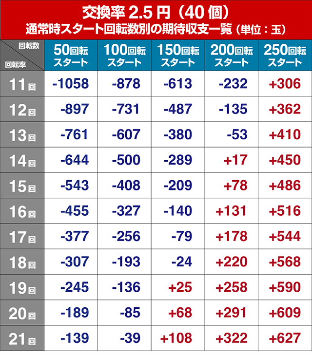 e花の慶次裂(スマパチ慶次)・遊タイム狙い目