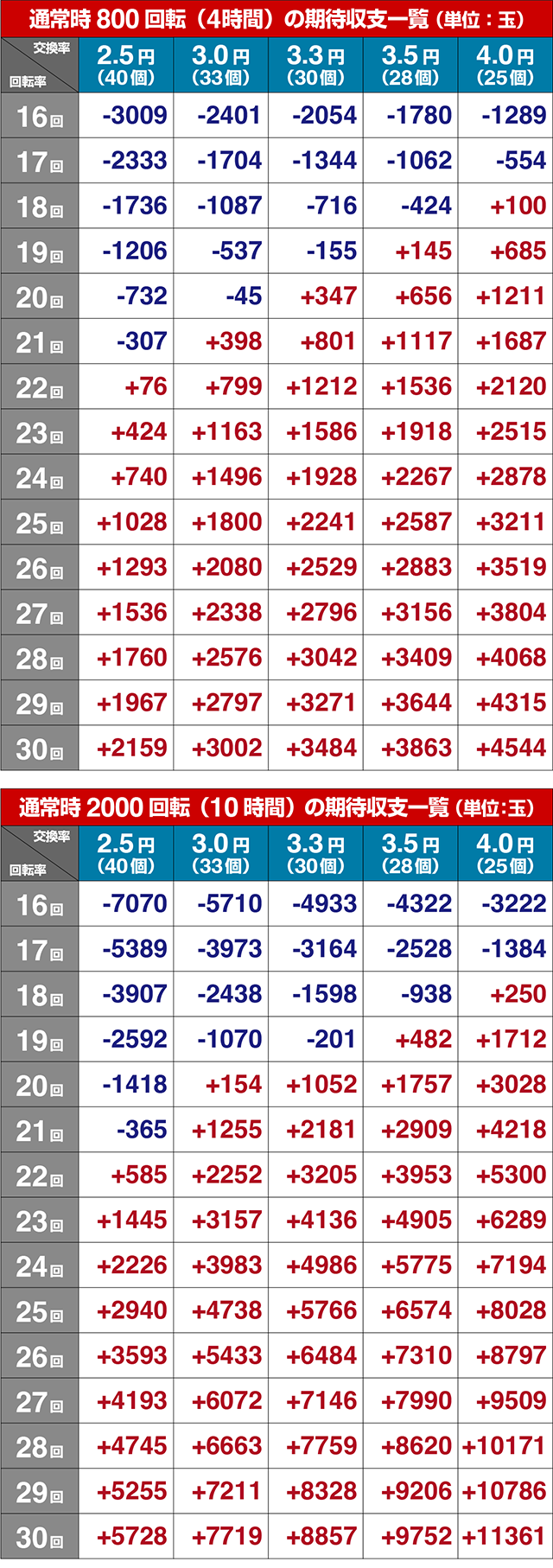ぱちんこ冬のソナタ My Memory・期待収支