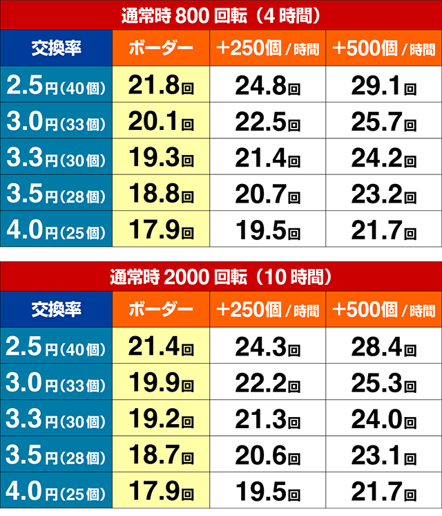 ぱちんこ冬のソナタ My Memory・期待収支