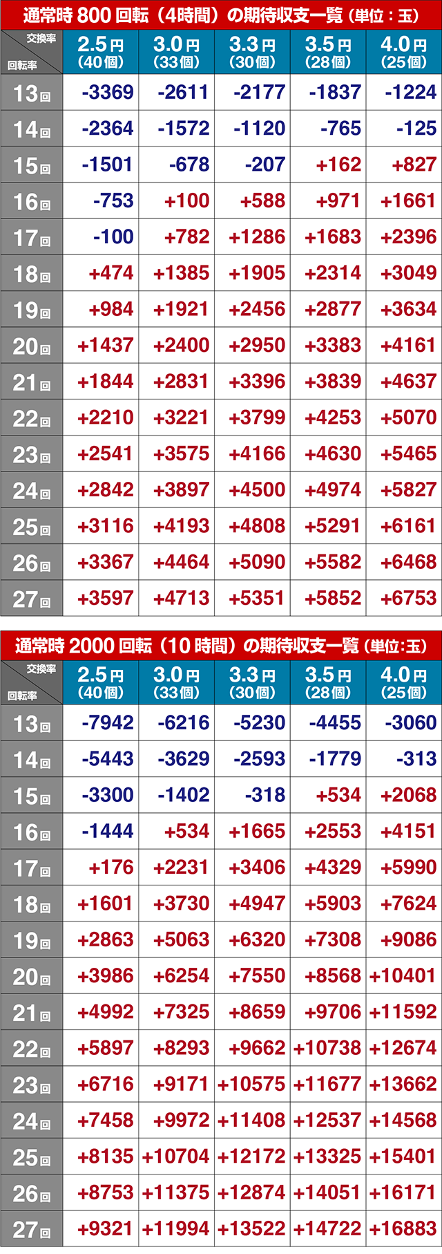 ぱちんこ冬のソナタ My Memory・期待収支