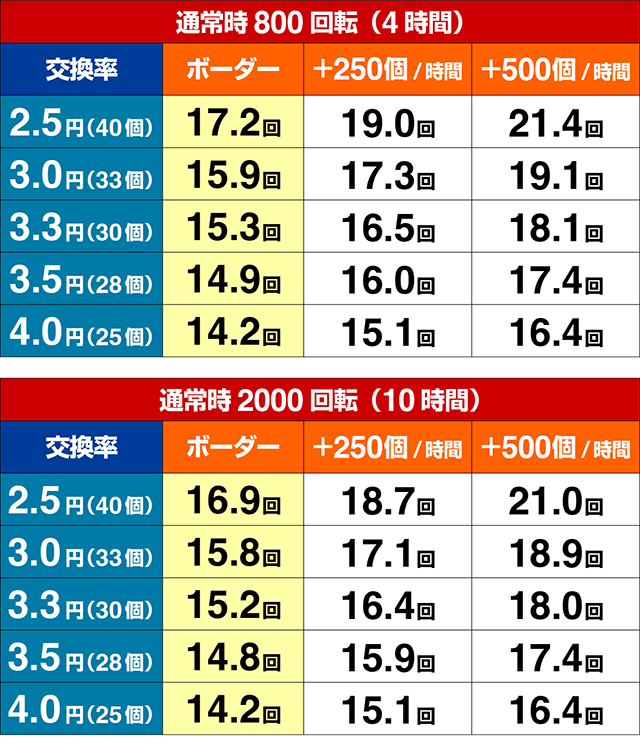 ぱちんこ冬のソナタ My Memory・期待収支