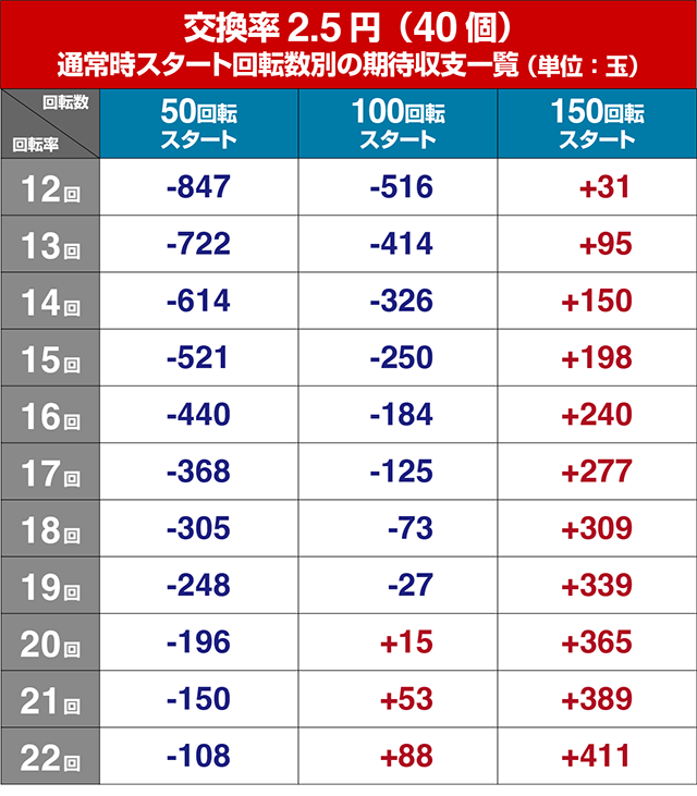 ぱちんこ冬のソナタ My Memory・遊タイム狙い目