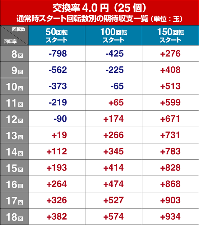 ぱちんこ冬のソナタ My Memory・遊タイム狙い目