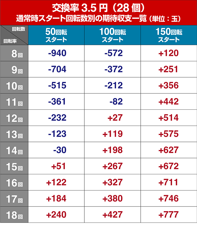 ぱちんこ冬のソナタ My Memory・遊タイム狙い目