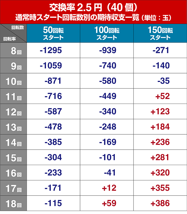 ぱちんこ冬のソナタ My Memory・遊タイム狙い目