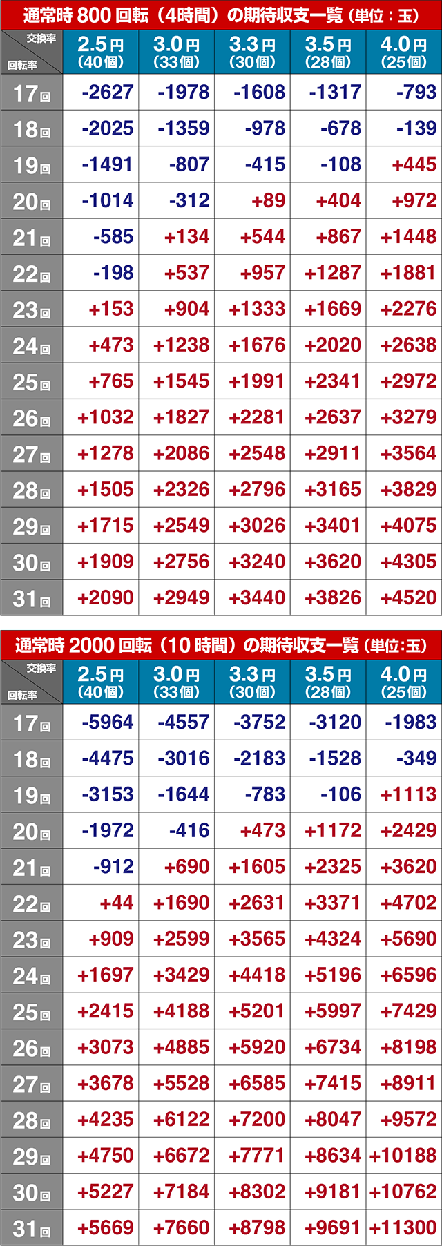 ぱちんこ・バンドリ!・期待収支
